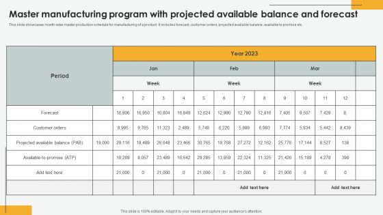 Master Manufacturing Program With Projected Available Balance And Forecast Rules PDF