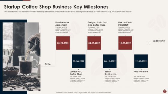Master Plan For Opening A Bistro Ppt PowerPoint Presentation Complete Deck With Slides