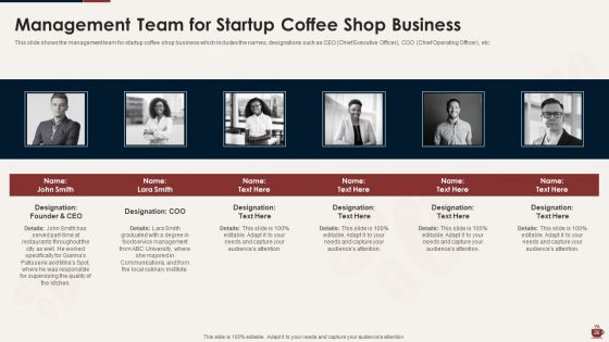 Master Plan For Opening A Bistro Ppt PowerPoint Presentation Complete Deck With Slides