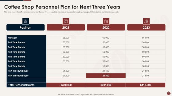 Master Plan For Opening A Bistro Ppt PowerPoint Presentation Complete Deck With Slides