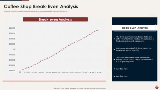 Master Plan For Opening A Bistro Ppt PowerPoint Presentation Complete Deck With Slides