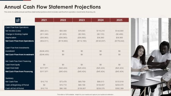 Master Plan For Opening A Bistro Ppt PowerPoint Presentation Complete Deck With Slides