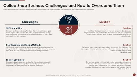 Master Plan For Opening A Bistro Ppt PowerPoint Presentation Complete Deck With Slides