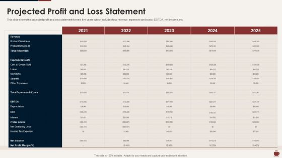 Master Plan For Opening Bistro Projected Profit And Loss Statement Download PDF
