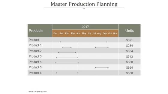 Master Production Planning Ppt PowerPoint Presentation Microsoft