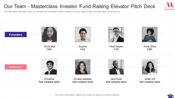 Masterclass Investor Fund Raising Elevator Pitch Deck Ppt PowerPoint Presentation Complete Deck With Slides