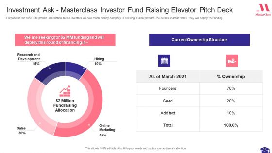 Masterclass Investor Fund Raising Elevator Pitch Deck Ppt PowerPoint Presentation Complete Deck With Slides