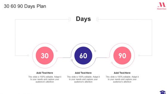 Masterclass Investor Fund Raising Elevator Pitch Deck Ppt PowerPoint Presentation Complete Deck With Slides