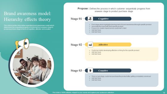 Mastering Brand Recognition By Exploring Importance Strategy And Campaigns Complete Deck