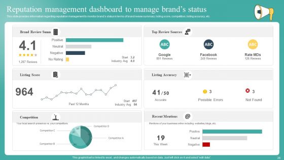Mastering Brand Recognition By Exploring Importance Strategy And Campaigns Complete Deck