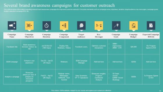 Mastering Brand Recognition By Exploring Importance Strategy And Campaigns Complete Deck