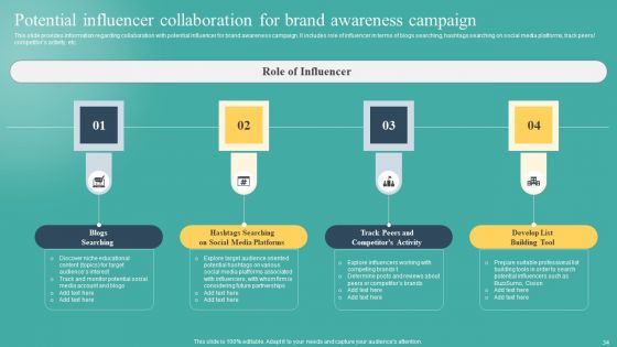 Mastering Brand Recognition By Exploring Importance Strategy And Campaigns Complete Deck