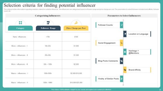 Mastering Brand Recognition By Exploring Importance Strategy And Campaigns Complete Deck