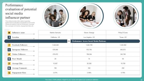 Mastering Brand Recognition By Exploring Importance Strategy And Campaigns Complete Deck