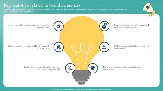Mastering Brand Recognition By Exploring Importance Strategy And Campaigns Complete Deck