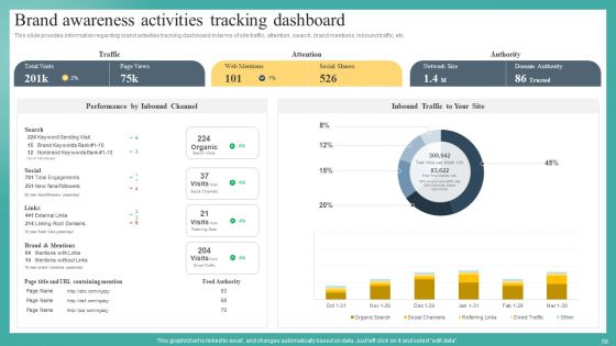 Mastering Brand Recognition By Exploring Importance Strategy And Campaigns Complete Deck