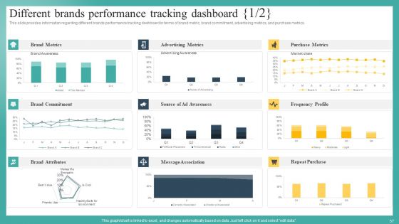 Mastering Brand Recognition By Exploring Importance Strategy And Campaigns Complete Deck