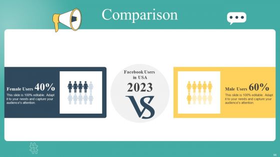 Mastering Brand Recognition By Exploring Importance Strategy And Campaigns Complete Deck