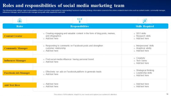 Mastering Facebook Marketing Strategies For Maximum Reach Ppt PowerPoint Presentation Complete Deck With Slides