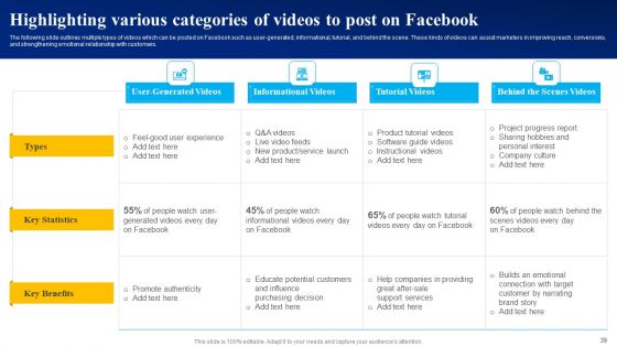 Mastering Facebook Marketing Strategies For Maximum Reach Ppt PowerPoint Presentation Complete Deck With Slides
