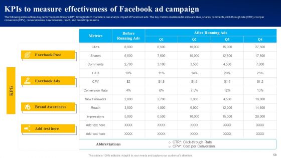 Mastering Facebook Marketing Strategies For Maximum Reach Ppt PowerPoint Presentation Complete Deck With Slides