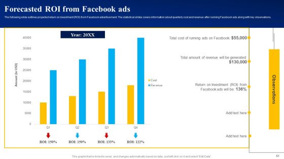 Mastering Facebook Marketing Strategies For Maximum Reach Ppt PowerPoint Presentation Complete Deck With Slides