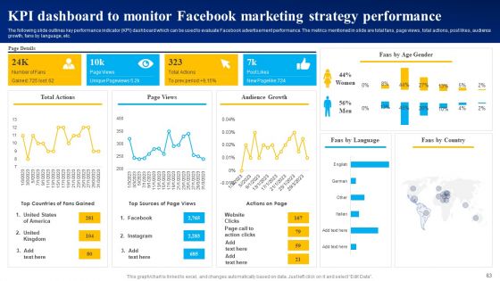 Mastering Facebook Marketing Strategies For Maximum Reach Ppt PowerPoint Presentation Complete Deck With Slides