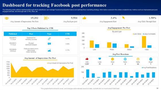 Mastering Facebook Marketing Strategies For Maximum Reach Ppt PowerPoint Presentation Complete Deck With Slides