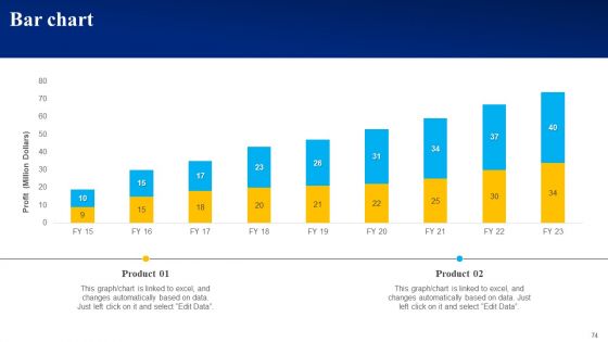 Mastering Facebook Marketing Strategies For Maximum Reach Ppt PowerPoint Presentation Complete Deck With Slides