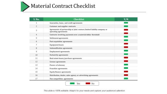 Material Contract Checklist Ppt PowerPoint Presentation Infographics Picture