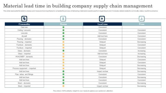 Material Lead Time In Building Company Supply Chain Management Topics PDF Material Lead Time In Building Company Supply Chain Management Topics PDF
