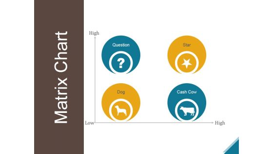 Matrix Chart Ppt PowerPoint Presentation Picture Matrix Chart Ppt PowerPoint Presentation Picture