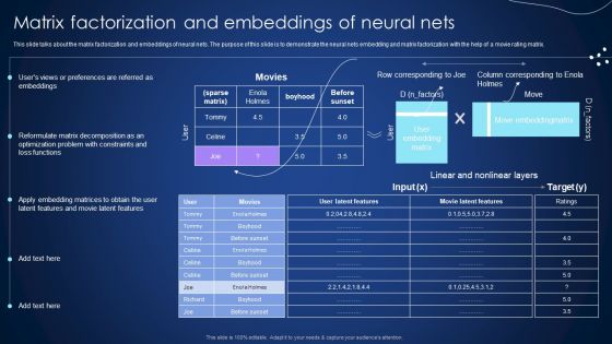 Matrix Factorization And Embeddings Of Neural Nets Integrating Recommender System To Enhance Rules PDF