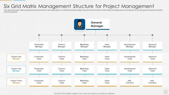Matrix Management Ppt PowerPoint Presentation Complete Deck With Slides