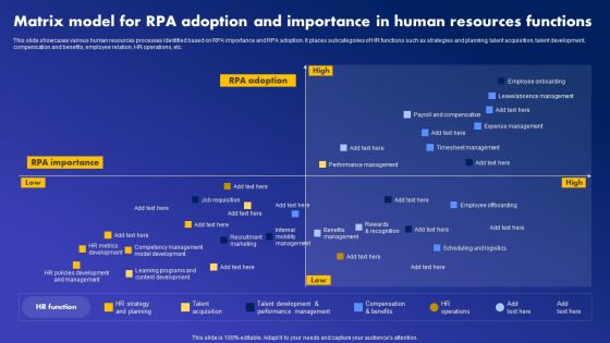 Matrix Model For RPA Adoption And Importance In Human Resources Functions Elements PDF Matrix Model For RPA Adoption And Importance In Human Resources Functions Elements PDF