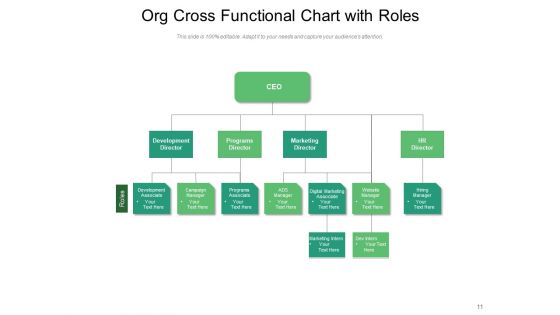 Matrix Org Chart Sales Department Ppt PowerPoint Presentation Complete Deck