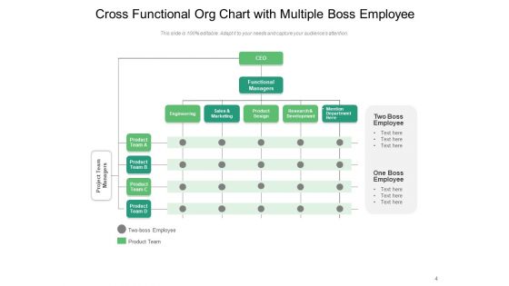 Matrix Org Chart Sales Department Ppt PowerPoint Presentation Complete Deck