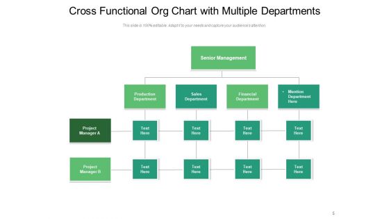 Matrix Org Chart Sales Department Ppt PowerPoint Presentation Complete Deck