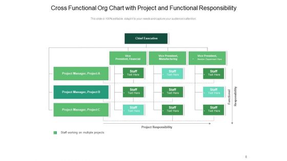 Matrix Org Chart Sales Department Ppt PowerPoint Presentation Complete Deck