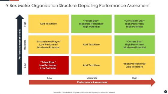 Matrix Organization Structure Ppt PowerPoint Presentation Complete Deck With Slides