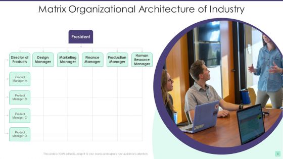 Matrix Organizational Architecture Ppt PowerPoint Presentation Complete With Slides