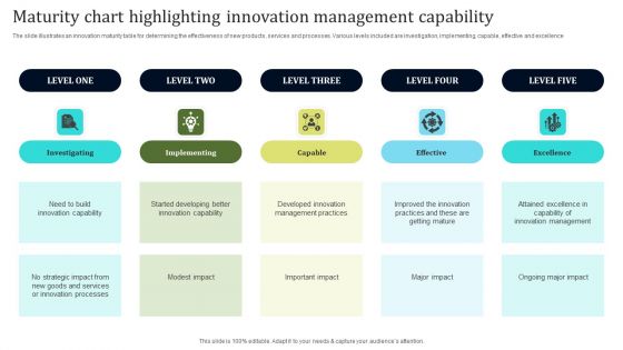 Maturity Chart Highlighting Innovation Management Capability Icons PDF