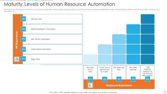 Maturity Levels Of Human Resource Automation Brochure PDF