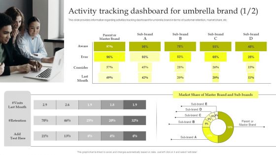 Maximizing Brand Growth With Umbrella Branding Activities Activity Tracking Dashboard For Umbrella Brand Icons PDF