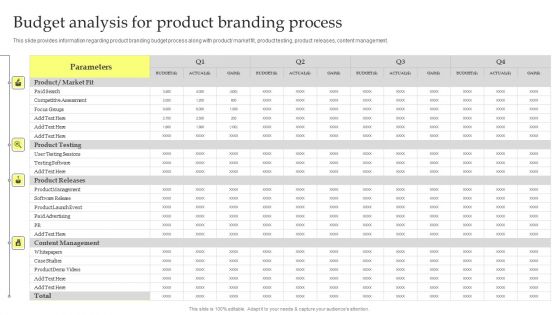Maximizing Brand Growth With Umbrella Branding Activities Budget Analysis For Product Branding Process Themes PDF Maximizing Brand Growth With Umbrella Branding Activities Budget Analysis For Product Branding Process Themes PDF