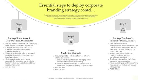 Maximizing Brand Growth With Umbrella Branding Activities Essential Steps To Deploy Corporate Branding Strategy Download PDF