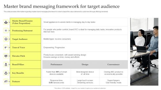 Maximizing Brand Growth With Umbrella Branding Activities Master Brand Messaging Framework For Target Audience Demonstration PDF