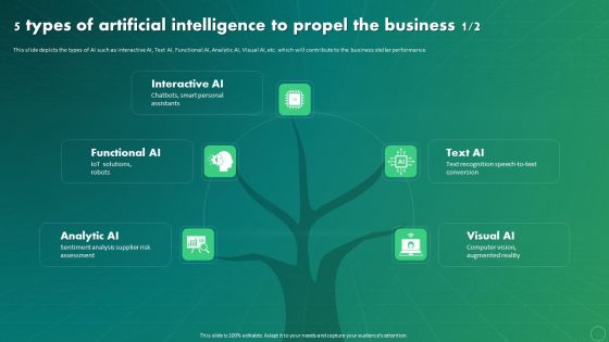 Maximizing Business Impact Through ML 5 Types Of Artificial Intelligence To Propel Formats PDF Maximizing Business Impact Through ML 5 Types Of Artificial Intelligence To Propel Formats PDF