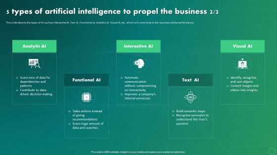 Maximizing Business Impact Through ML 5 Types Of Artificial Intelligence To Propel Formats PDF