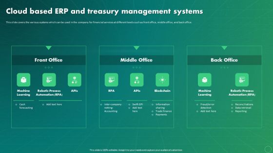 Maximizing Business Impact Through ML Cloud Based ERP And Treasury Formats PDF Maximizing Business Impact Through ML Cloud Based ERP And Treasury Formats PDF